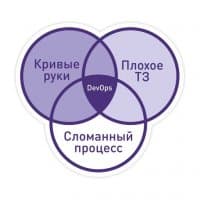 «DevOops» sticker set